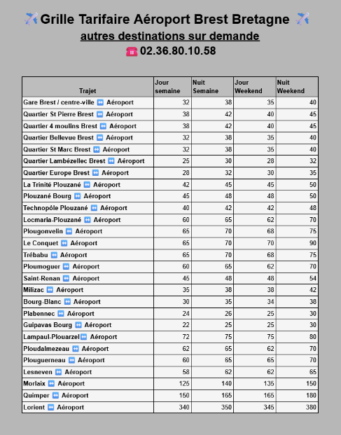 Transferts Aéroport de Brest : Vos tarifs fixes au départ de Plouzané et du Bas-Léon